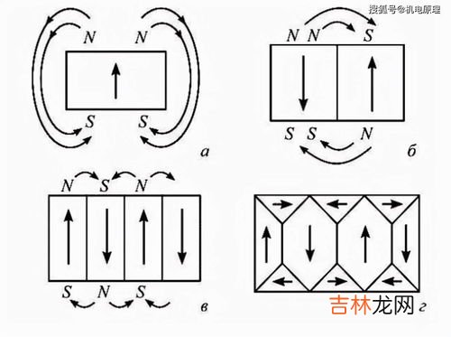 磁铁是如何形成的,磁铁是怎样产生的？