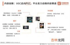 ugc和pgc的区别有哪些,pgc和ugc有什么区别？