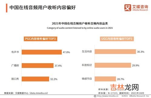 ugc和pgc的区别有哪些,pgc和ugc有什么区别?
