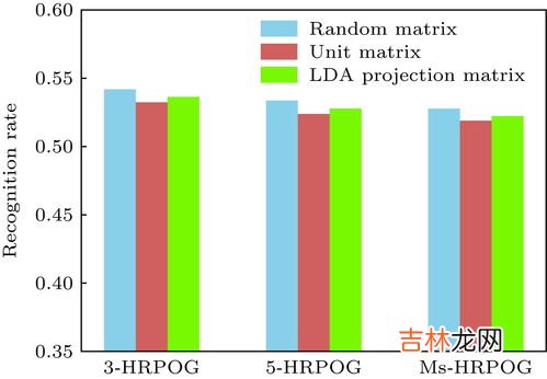 直方图和条形图的区别,条形图和直方图有何不同？