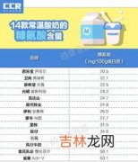 生牛乳和复原乳的区别是什么,复原乳是什么？还原乳又是什么？它们和普通的牛奶有什么区别