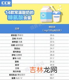 生牛乳和复原乳的区别是什么,复原乳是什么？还原乳又是什么？它们和普通的牛奶有什么区别？