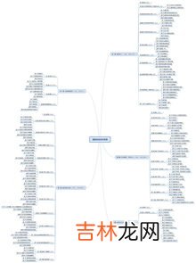 防火分区的划分原则,我国现行的《建筑设计防火规范》中，对防火分区有哪些规定？