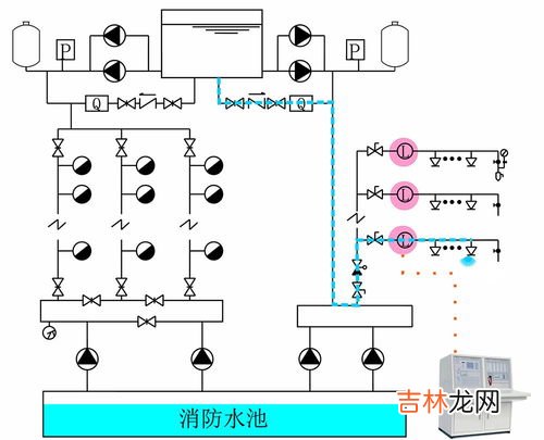 防火分区的划分原则,我国现行的《建筑设计防火规范》中，对防火分区有哪些规定？