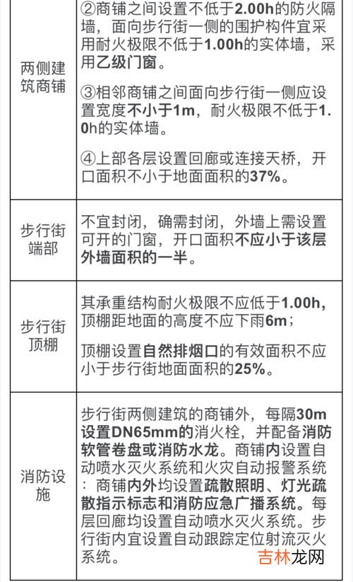 防火分区的划分原则,我国现行的《建筑设计防火规范》中，对防火分区有哪些规定？