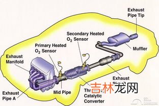 发动机进水会怎么样,发动机进水怎么办处理后有何影响
