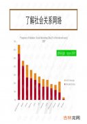 社会关系的四种类型是什么,密切接触是什么社会关系类型