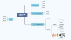 白盒测试又称为,什么是黑盒测试和白盒测试？