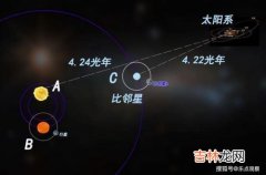 比邻星离地球多远,比邻星离地球多远？