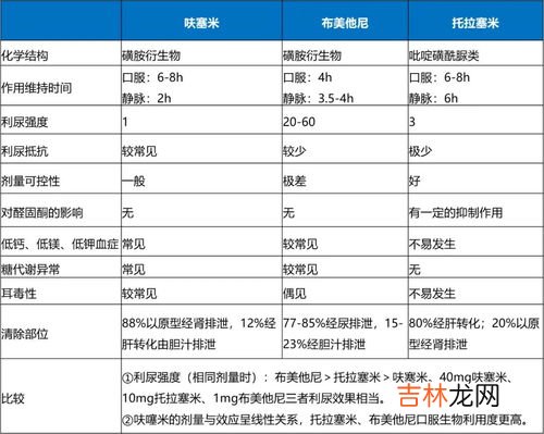 那哪的区别及用法,“那”和“哪”的用法和区别