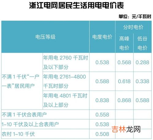 超阶梯上浮电费是什么意思,阶梯电价是什么意思啊？