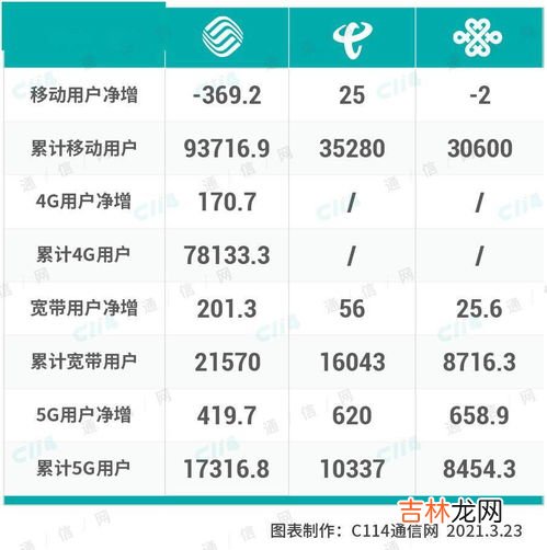 10gb是多少流量,10gb是多少兆流量