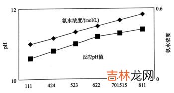 温度对ph值的影响是什么,水的pH值与温度有什么关系