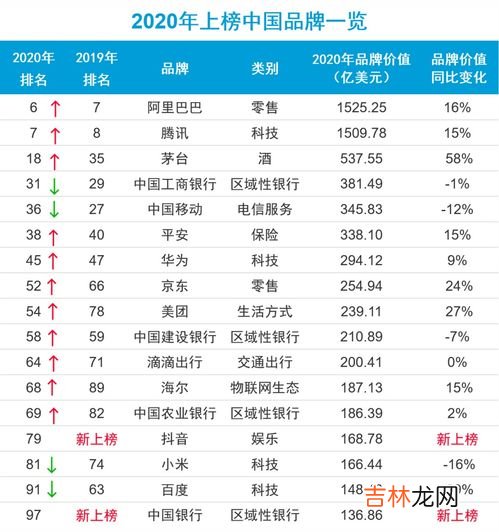 全球潮流品牌排行榜,年轻人穿的潮牌排行榜
