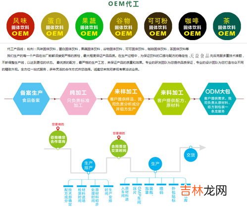 复合肽固体饮料的作用有哪些，多少钱能买到,龄元堂生产的海参复合肽固体饮料价格？