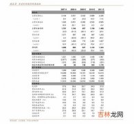 最好的护发素什么品牌 发膜品牌排行榜,2021年十大品牌护发素