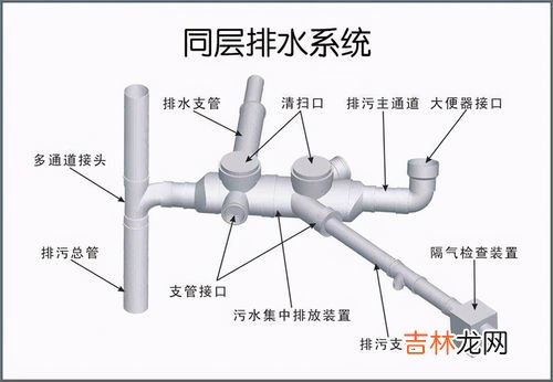 同层排水和异层排水的区别,什么是同层排水，什么是非同层排水