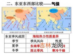 东亚季风的成因是什么,东亚季风气候形成的主要原因