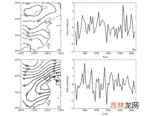 东亚季风的成因是什么,东亚季风气候形成的主要原因