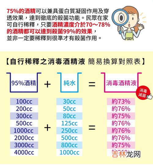 95%的乙醇怎么配成75%,95%的酒精怎么配成75%的酒精