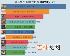 水的沸点可以高于100度吗,可以把水加热到100度以上吗？沸点是由什么决定的？