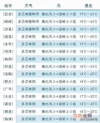 农历10月1日是什么节日,农历10月1日的来历