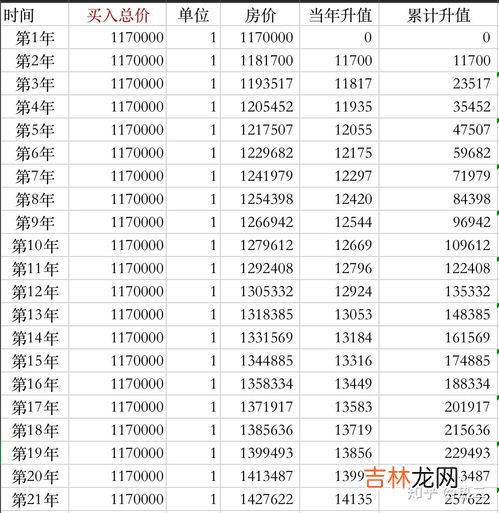 投资回报率怎么算,投资回报率怎么算