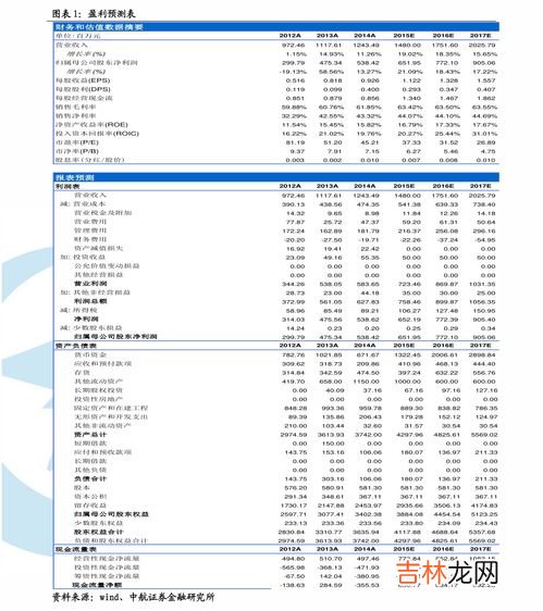 投资回报率怎么算,投资回报率怎么算