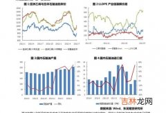 投资回报率怎么算,投资回报率怎么算