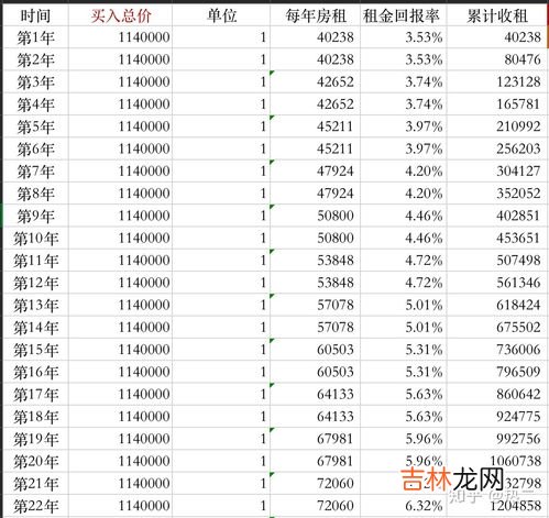 投资回报率怎么算,投资回报率怎么算