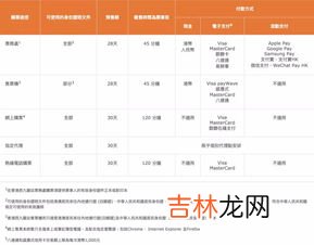 飞机儿童票的购票标准,飞机儿童票的购票标准