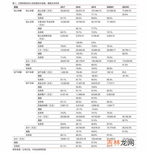 二类银行卡有什么限制,银行二类卡有什么限制