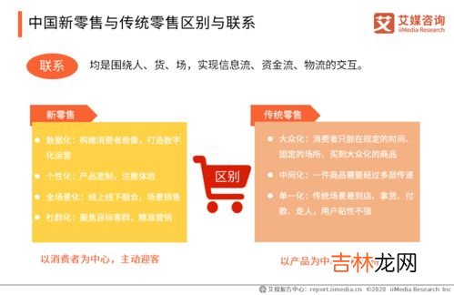 零售和销售的区别是什么,零售和销售的区别