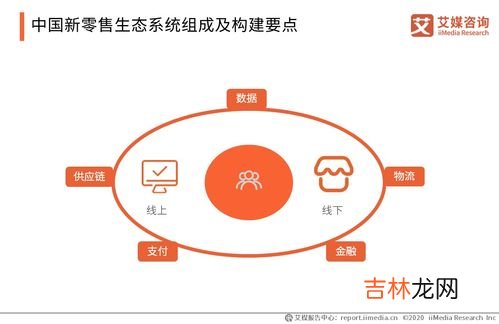 零售和销售的区别是什么,零售和销售的区别