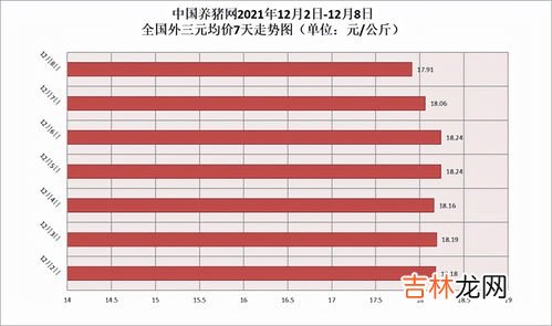 外三元与内三元的区别在于,外三元是什么品种的猪，外三元猪和内三元猪的区别