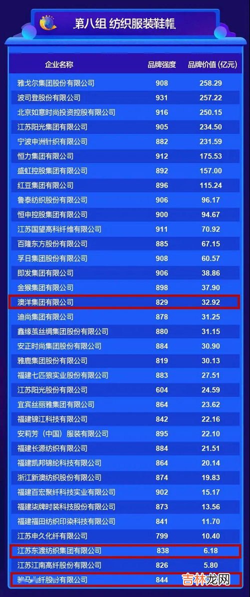 管道品牌价值排行榜,水管十大名牌排行榜推荐品质较好的水管品牌有哪些
