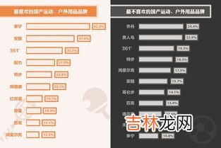 石家庄温度采集品牌排行榜,温湿度变送器主要有哪些品牌