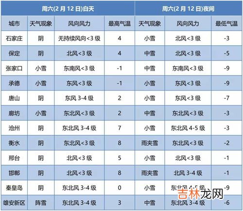 石家庄温度采集品牌排行榜,温湿度变送器主要有哪些品牌