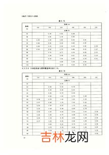 xxl是多大的尺码,xxl是多大号 xxl是什么码