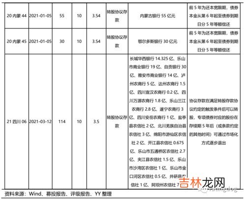协议存款是什么,请问什么叫做协议存款？