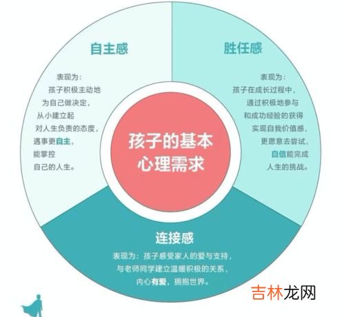 心理学与生活的关系,心理学与生活：生活中十个常见心理效应