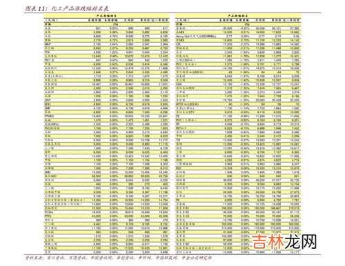 毛利和净利的区别,毛利率和净利率的区别有什么？