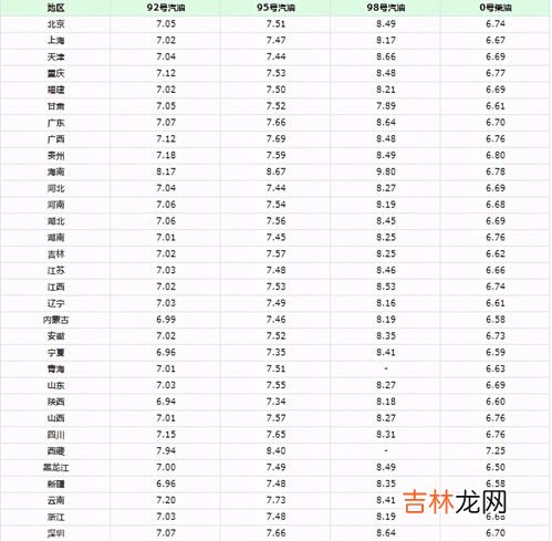 20号以来是20号前还是后,20号之前代表20号之前还是包括20号