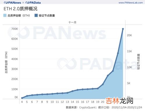 20号以来是20号前还是后,20号之前代表20号之前还是包括20号