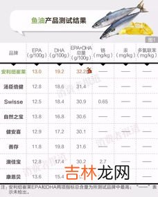深海鲑鱼油胶囊的功效与作用,深海鲑鱼油的作用