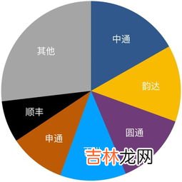 快递四通一达中四通指的是哪四通,快递四通是指哪四通