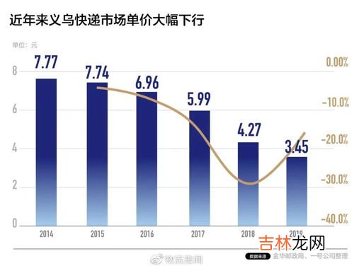 快递四通一达中四通指的是哪四通,快递四通是指哪四通