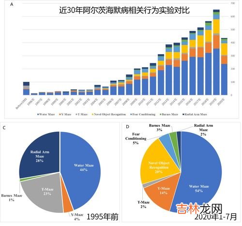 实验和试验的区别是什么,实验与试验的不同之处是什么？