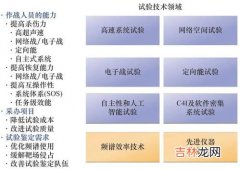 实验和试验的区别是什么,实验与试验的不同之处是什么？