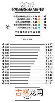 几线城市划分标准,我国是如何区分几线城市的？